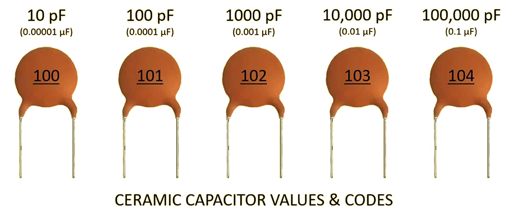 Capacitors of different codes